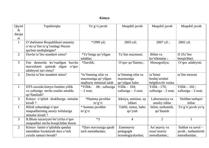 Kimyo Fanlarni o`qitish nazariyasi va metodikasi 1