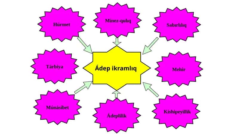Ádepikramlıq 1