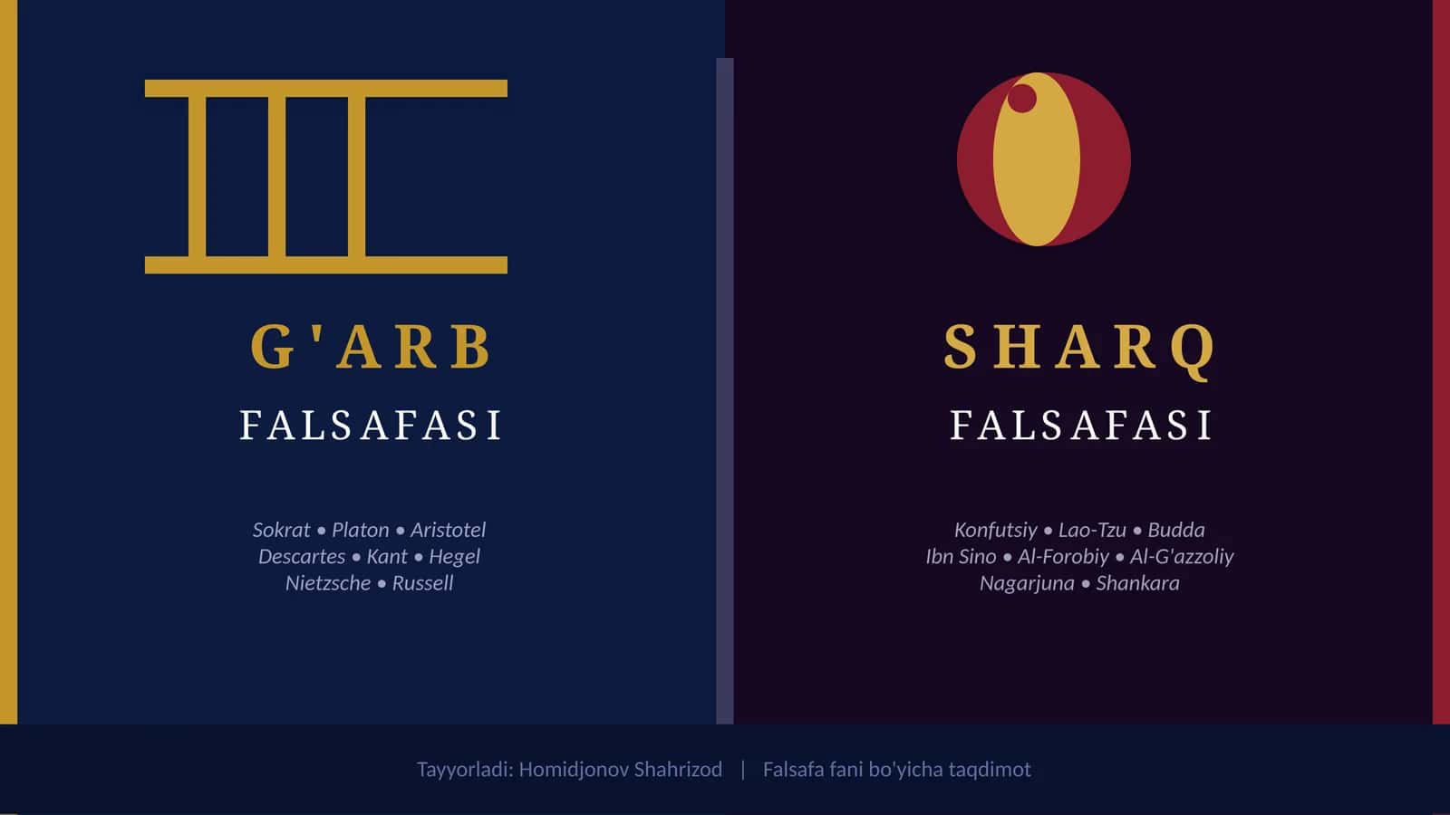 G'ARB FALSAFASI VA SHARQ FALSAFASI 1