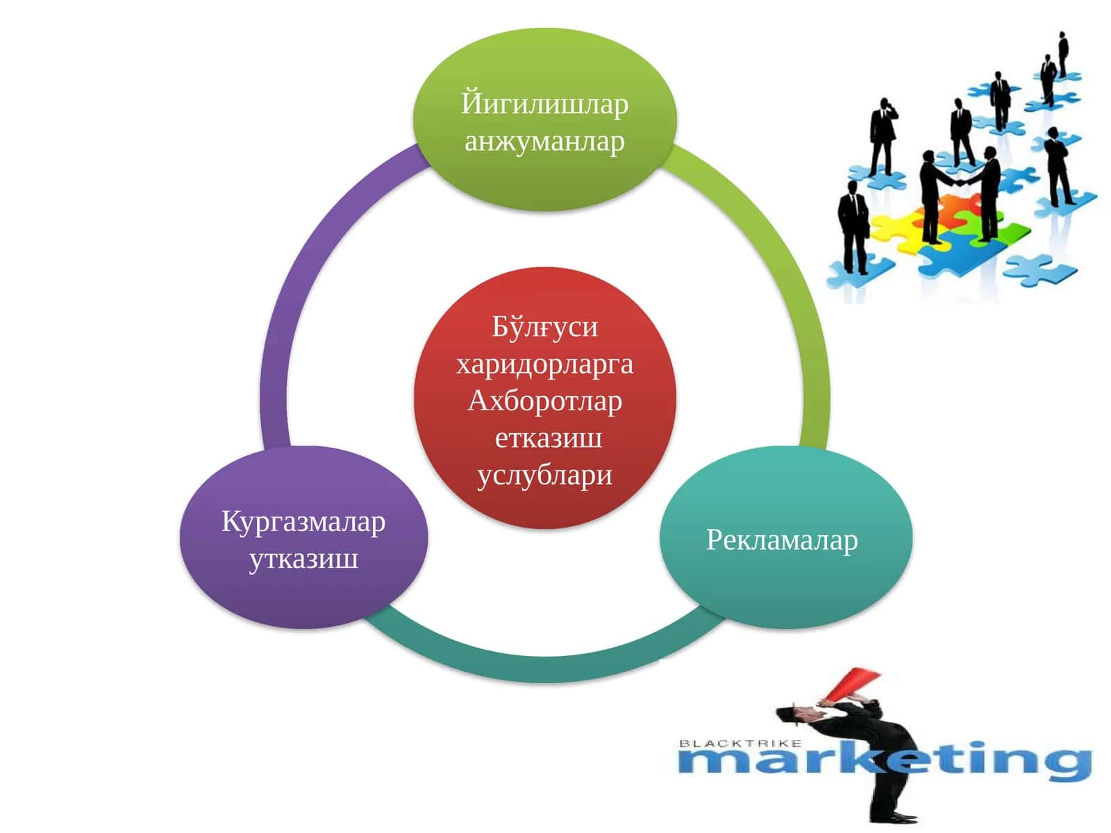 Сотувчиларга таъсир қилиш усуллари 1