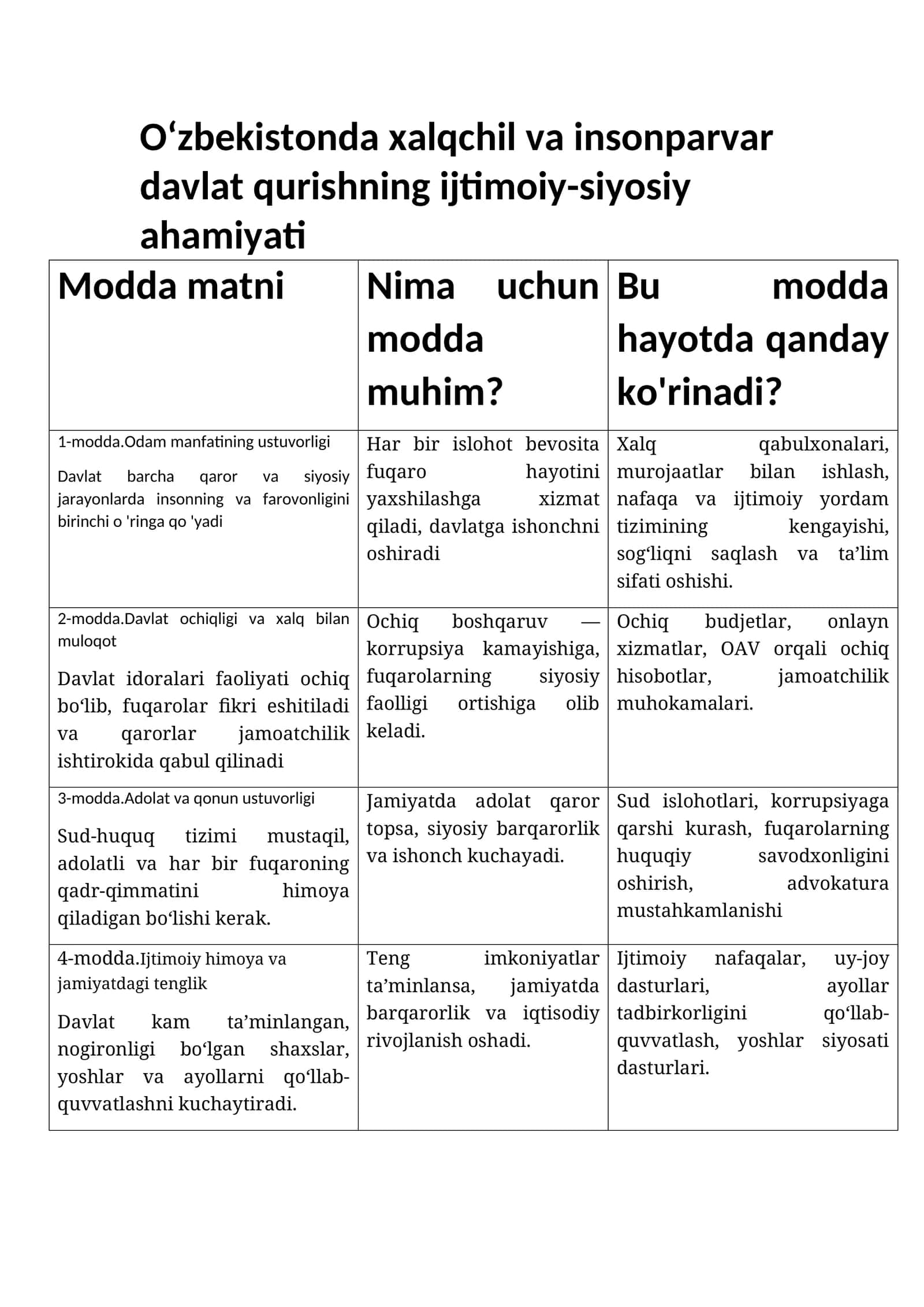 Xalqchil va insonparvar davlat qurish 1