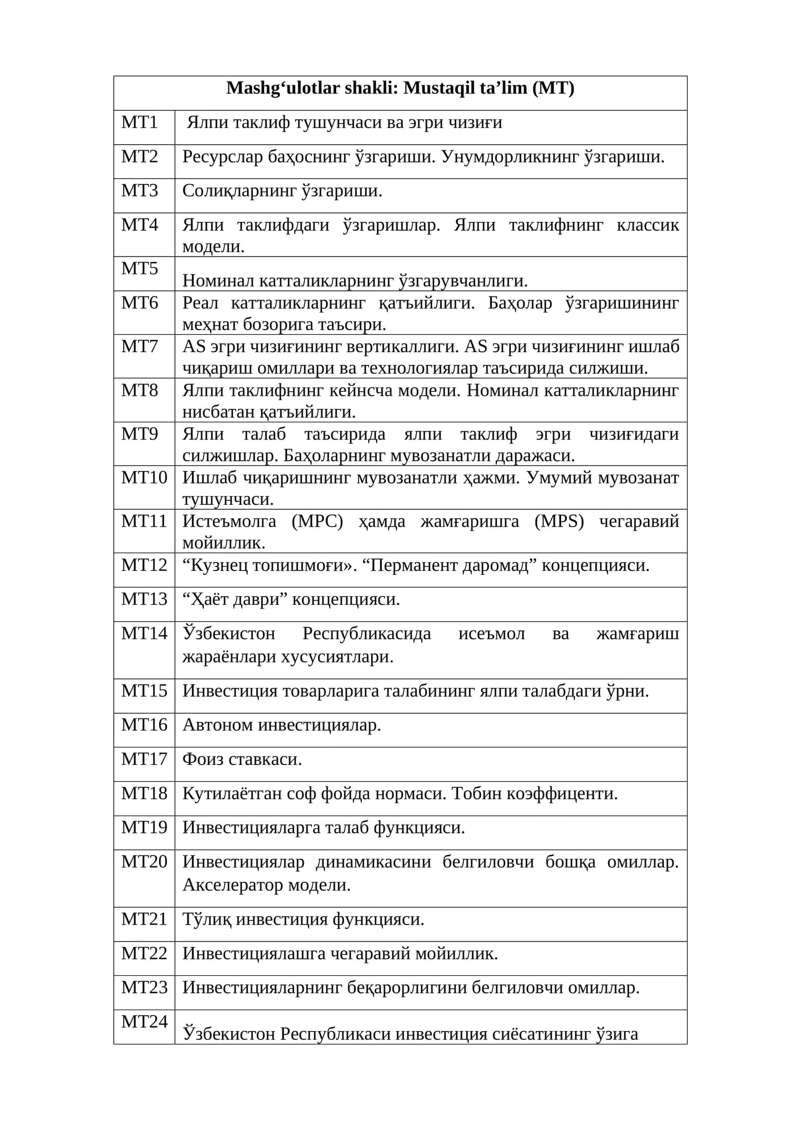 Ялпи таклиф тушунчаси ва эгри чизиғи 1