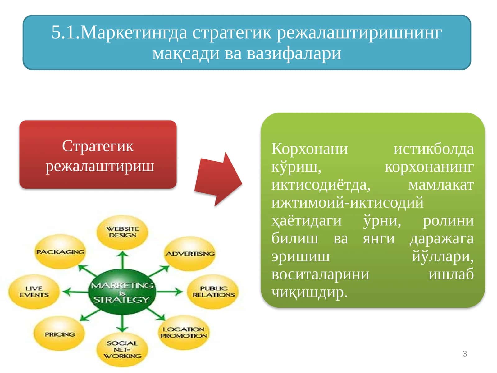 Стратегияни ишлаб чикиш боскичи 1