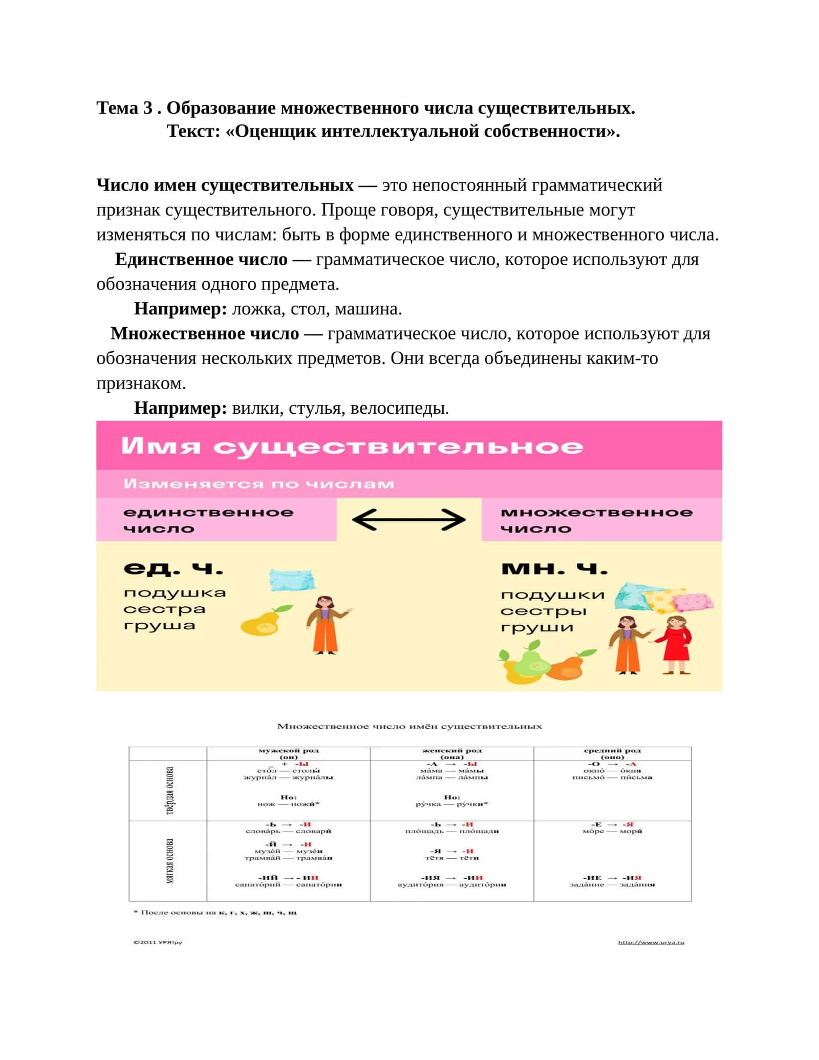 Тема 3. Образование множественного числа существительных 1