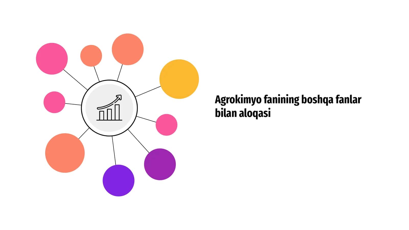 Agrokimyo fanining boshqa fanlar bilan aloqasi 1