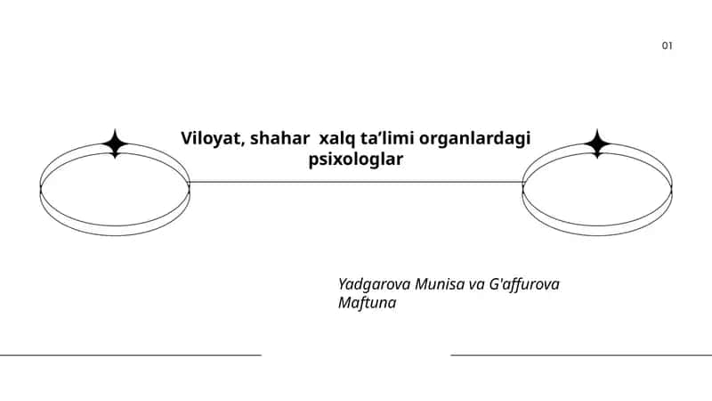 Viloyat, shahar xalq ta’limi organlardagi psixologlar 1