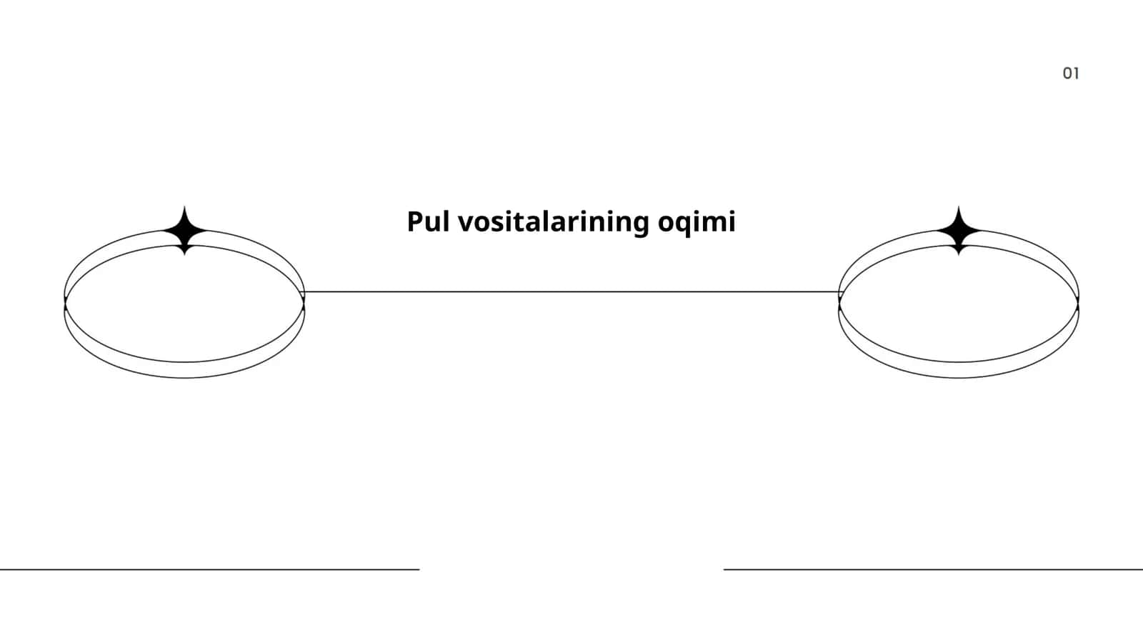 Pul vositalarining oqimi 1