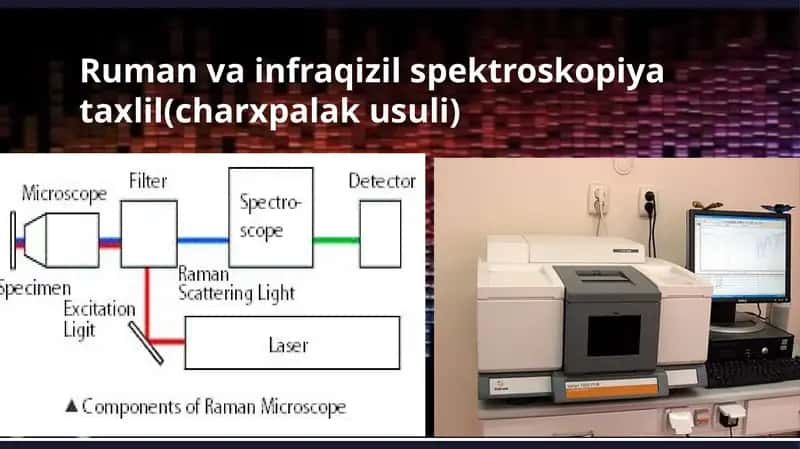 Ruman va infraqizil spektroskopiya taxlil(charxpalak usuli) 1