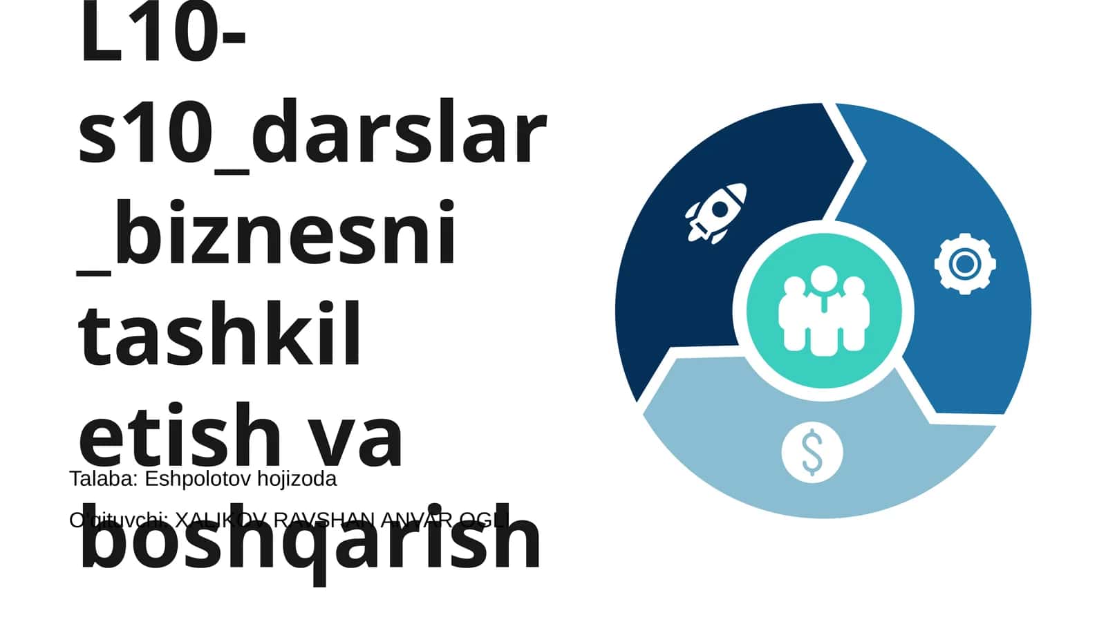 biznesni tashkil etish va boshqarish 1