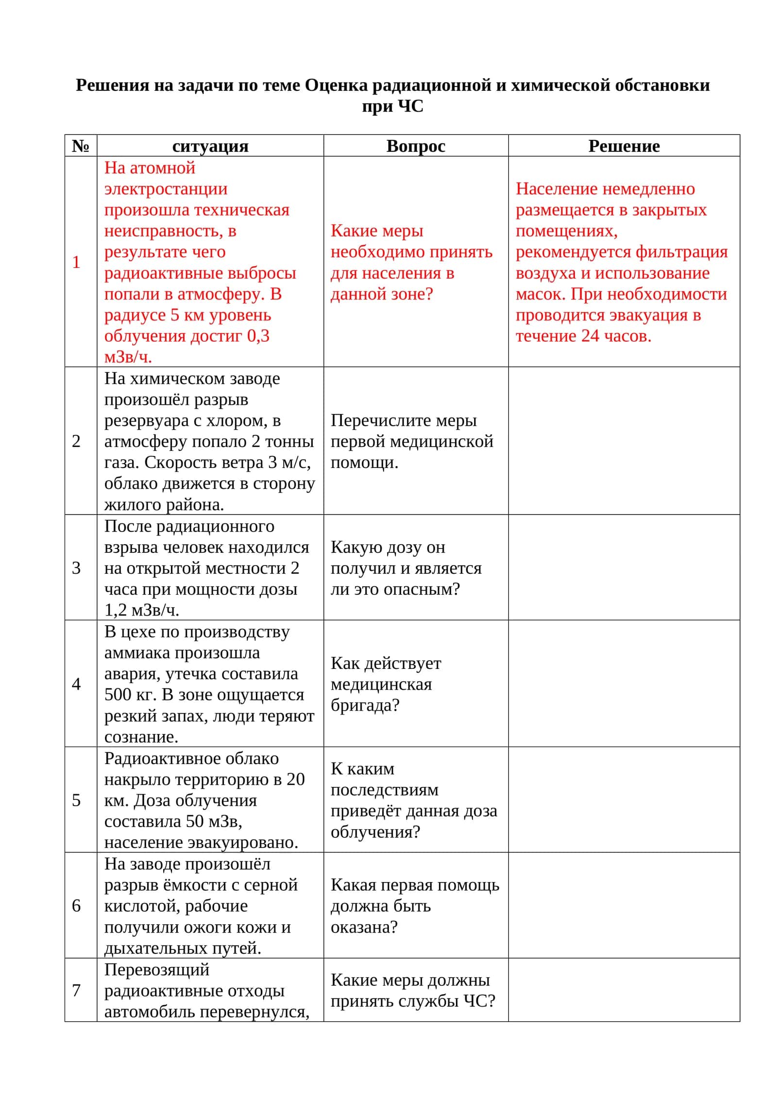 Оценка радиационной и химической обстановки при ЧС 1