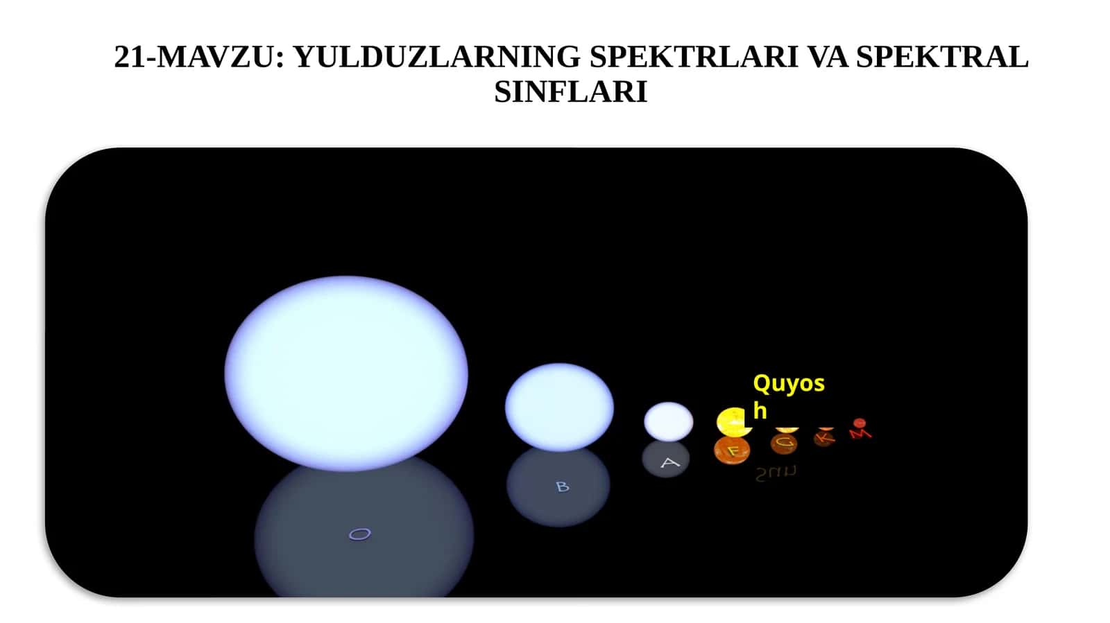 11-sinf Astronomiya fanidan dars ishlanma. Yulduzlarning spektrlari va spektral sinflari (Yulduzning yorqinligi) 1