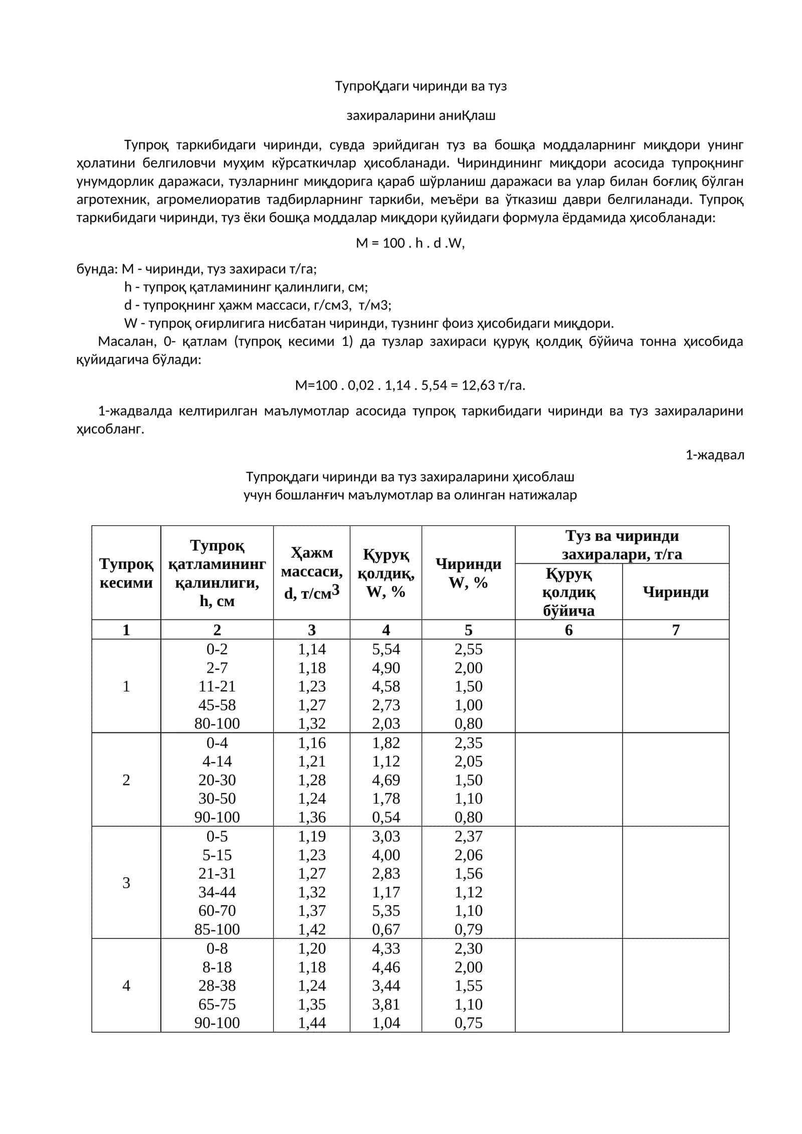 ТупроҚдаги чиринди ва туз 1