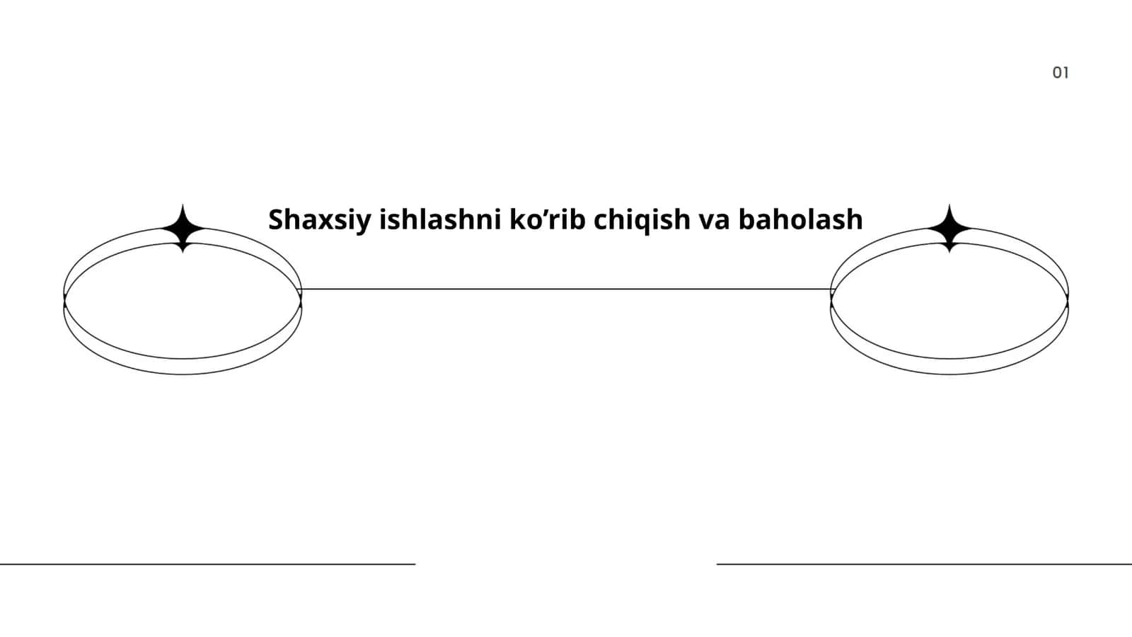Shaxsiy ishlashni ko’rib chiqish va baholash 1