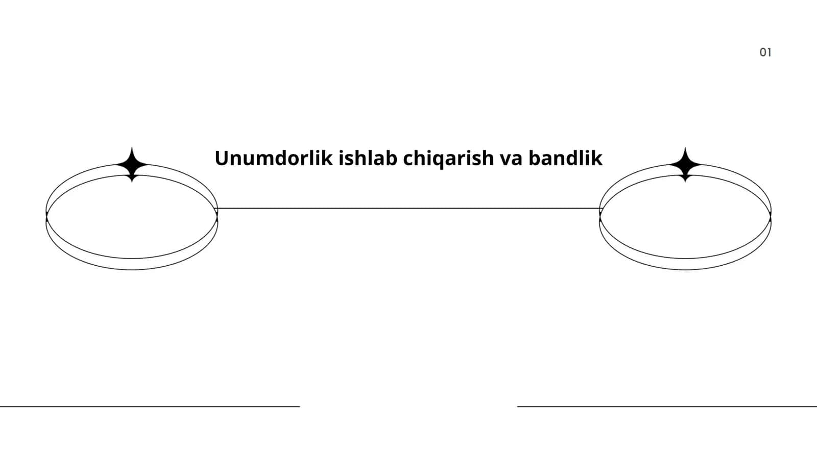 Unumdorlik ishlab chiqarish va bandlik 1