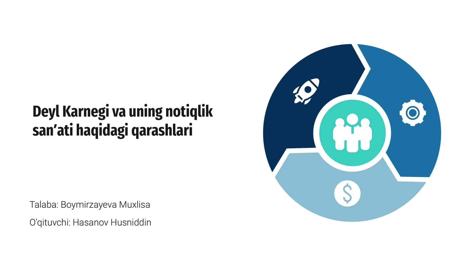 Deyl Karnegi va uning notiqlik sanʼati haqidagi qarashlari 1