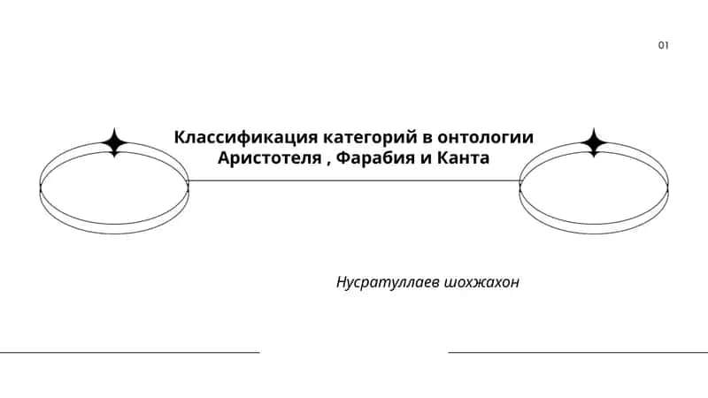 Классификация категорий в онтологии Аристотеля, Фарабия и Канта 1