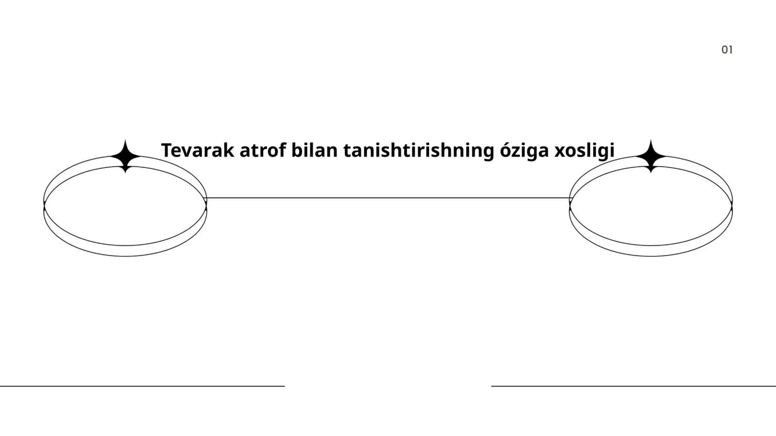 Tevarak atrof bilan tanishtirishning óziga xosligi 1