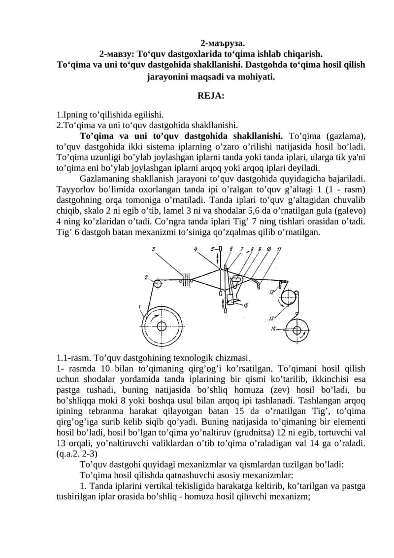 To‘qima va uni to‘quv dastgohida shakllanishi 1