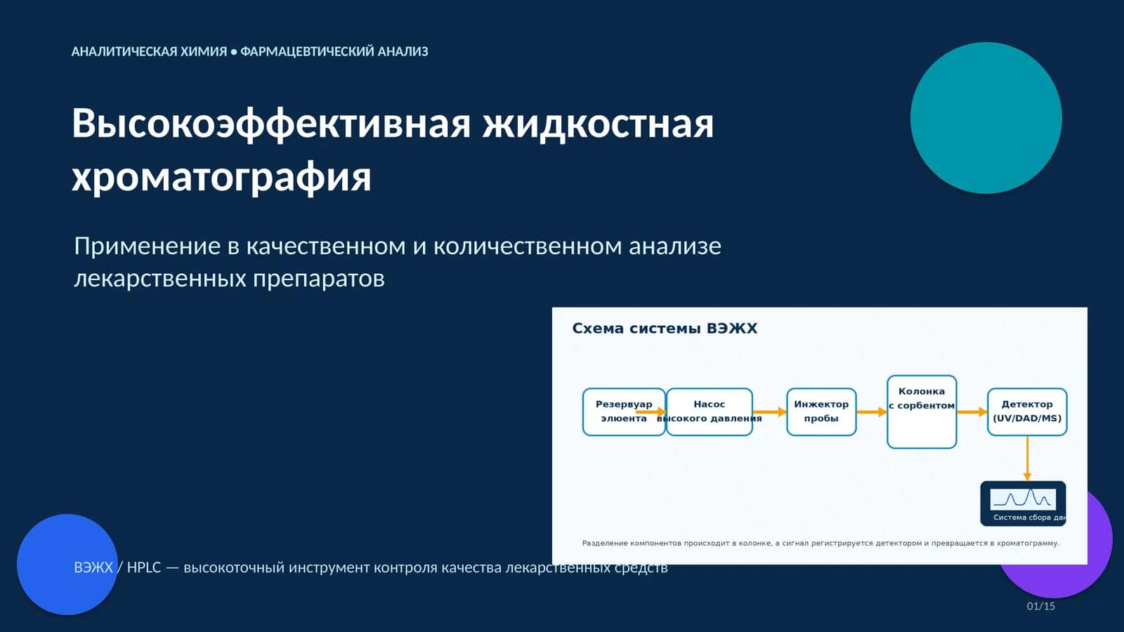 АНАЛИТИЧЕСКАЯ ХИМИЯ • ФАРМАЦЕВТИЧЕСКИЙ АНАЛИЗ 1