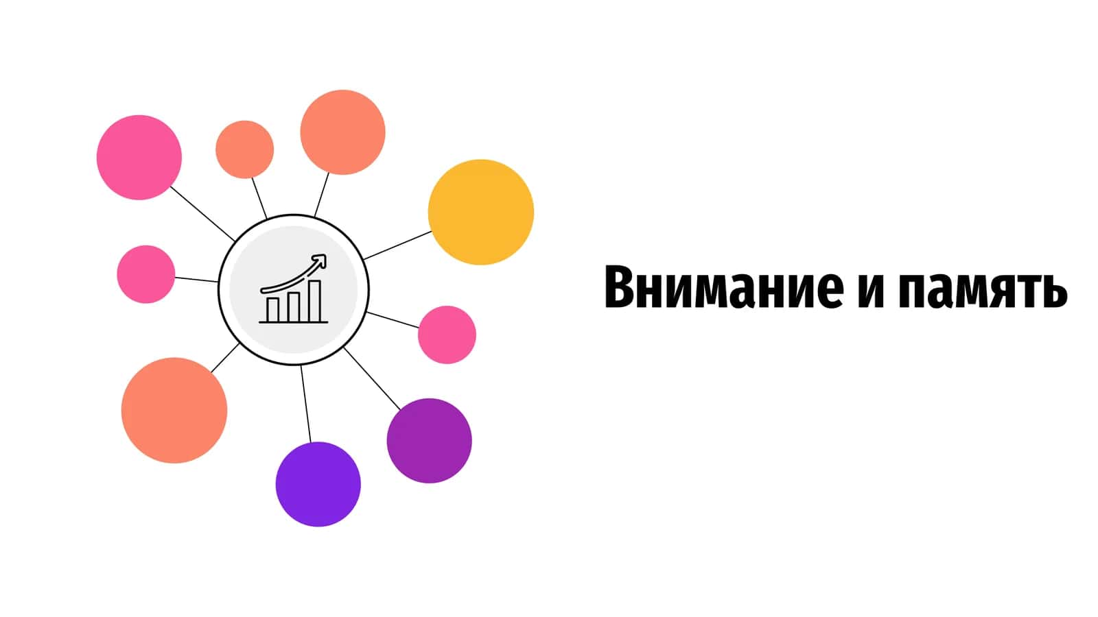 Внимание и память 1