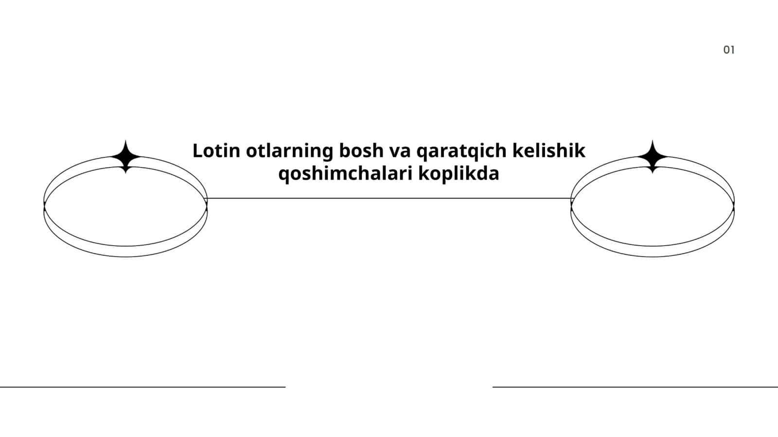 Lotin otlarning bosh va qaratqich kelishik qoshimchalari koplikda 1