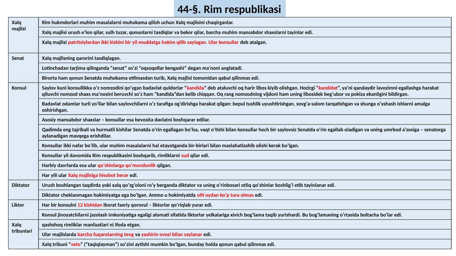 Rim respublikasi 1