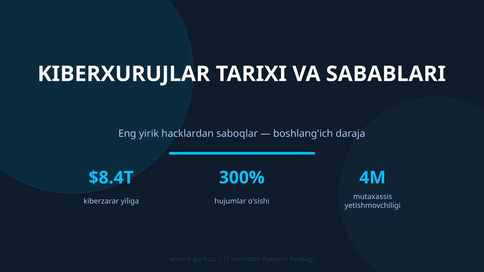 KIBERXURUJLAR TARIXI VA SABABLARI 1