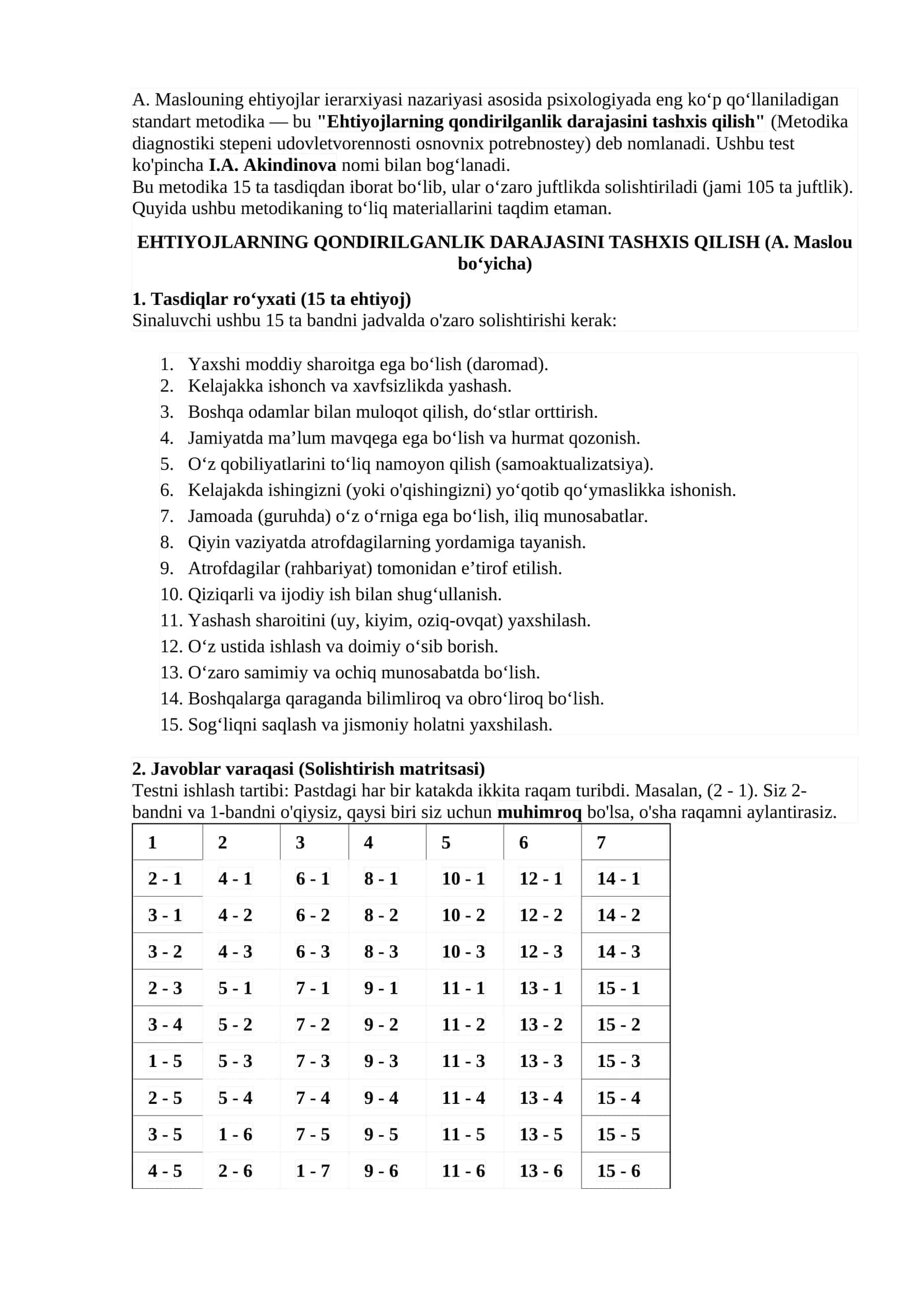 EHTIYOJLARNING QONDIRILGANLIK DARAJASINI TASHXIS QILISH (A. Maslou bo‘yicha) 1