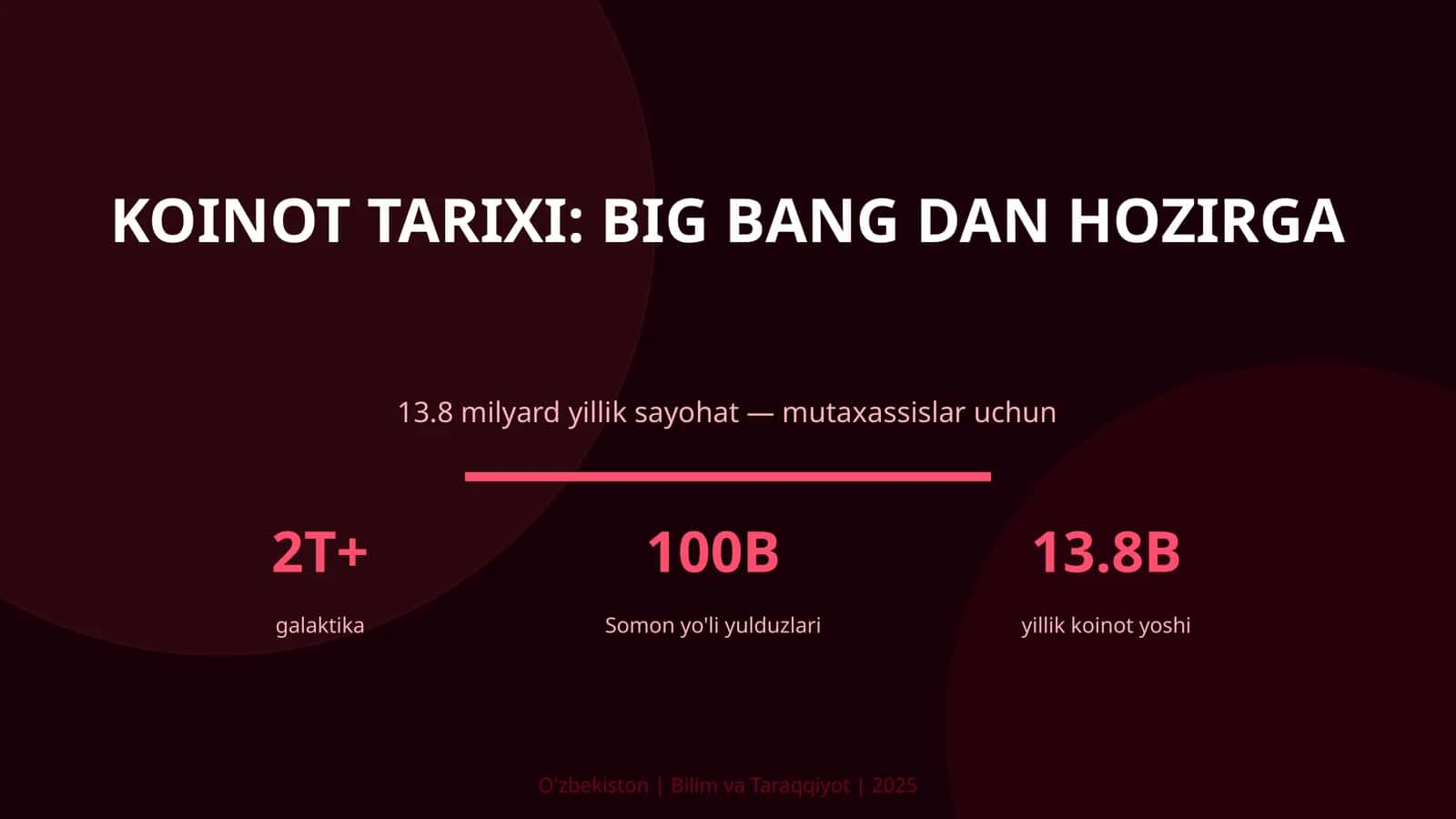 Koinot tarixi: Big Bang dan hozirga 1