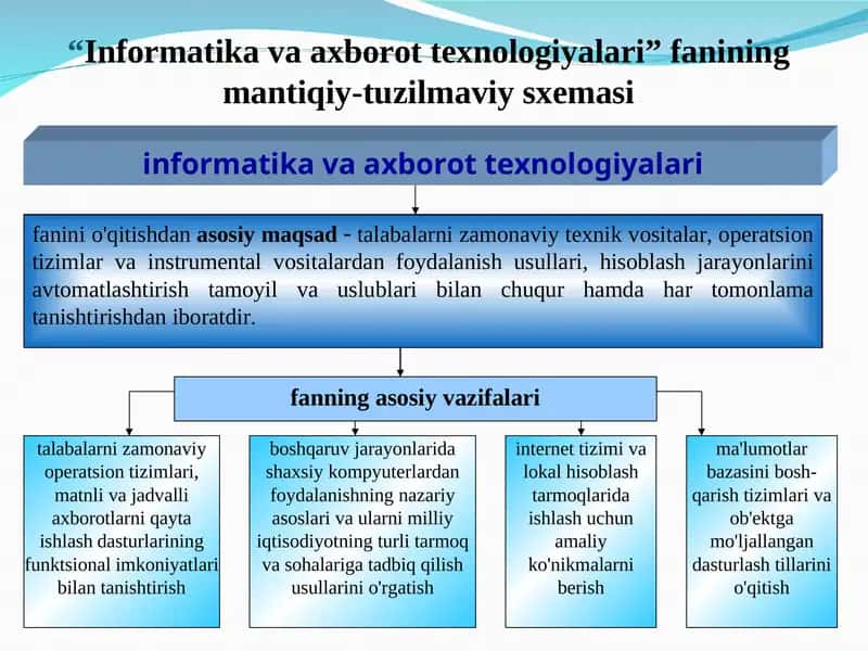 Infоrmаtikаvа ахbоrоttехnоlоgiyalаri 1