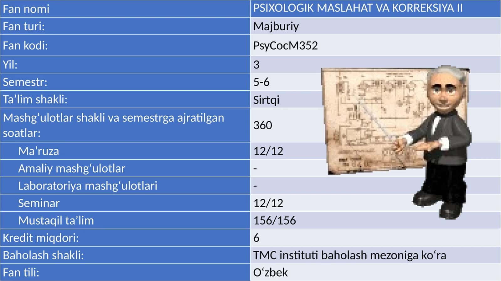 PSIXOLOGIK MASLAHAT VA KORREKSIYA II 1