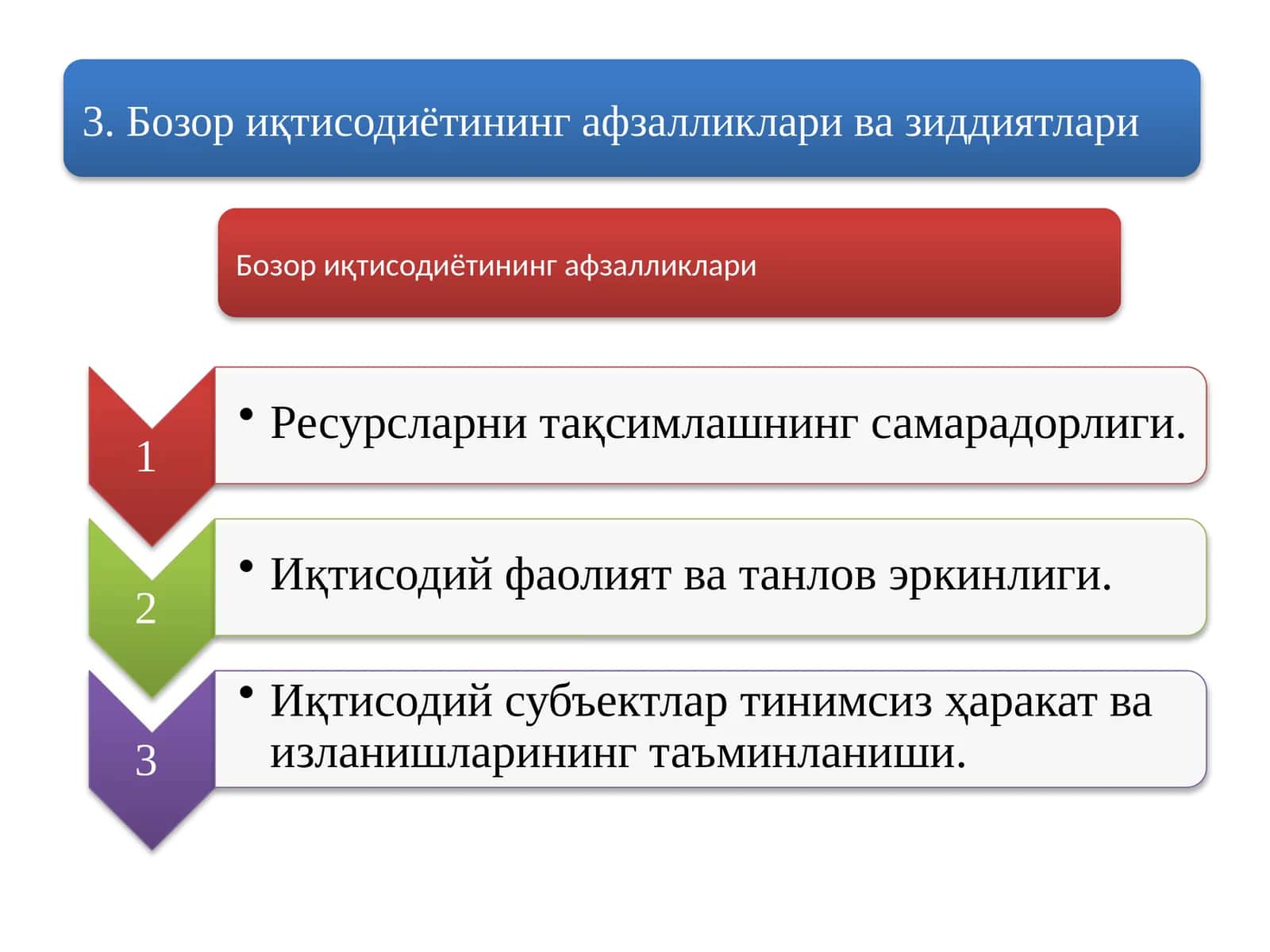 Бозор иқтисодиётининг афзалликлари 1