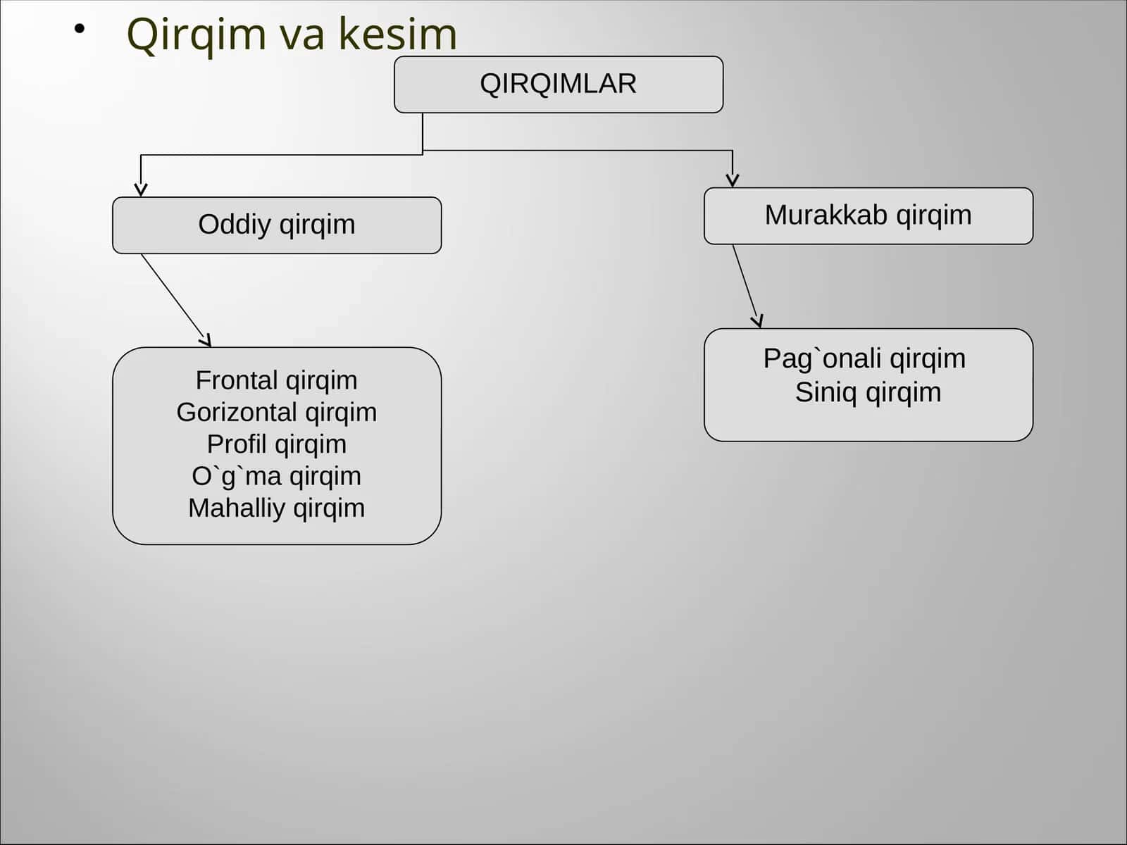 Qirqim va Kesimlar – Chizmachilik PPT 1