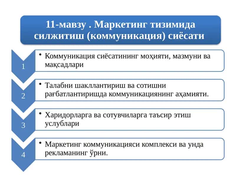Маркетинг тизимида силжитиш 1
