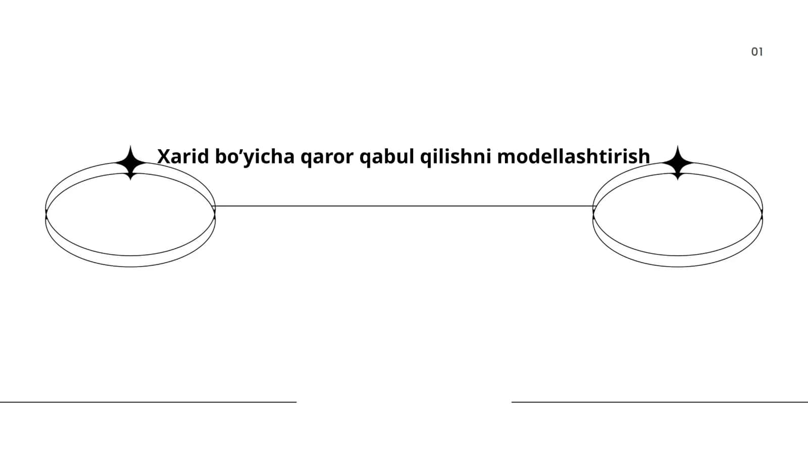 Xarid bo’yicha qaror qabul qilishni modellashtirish 1