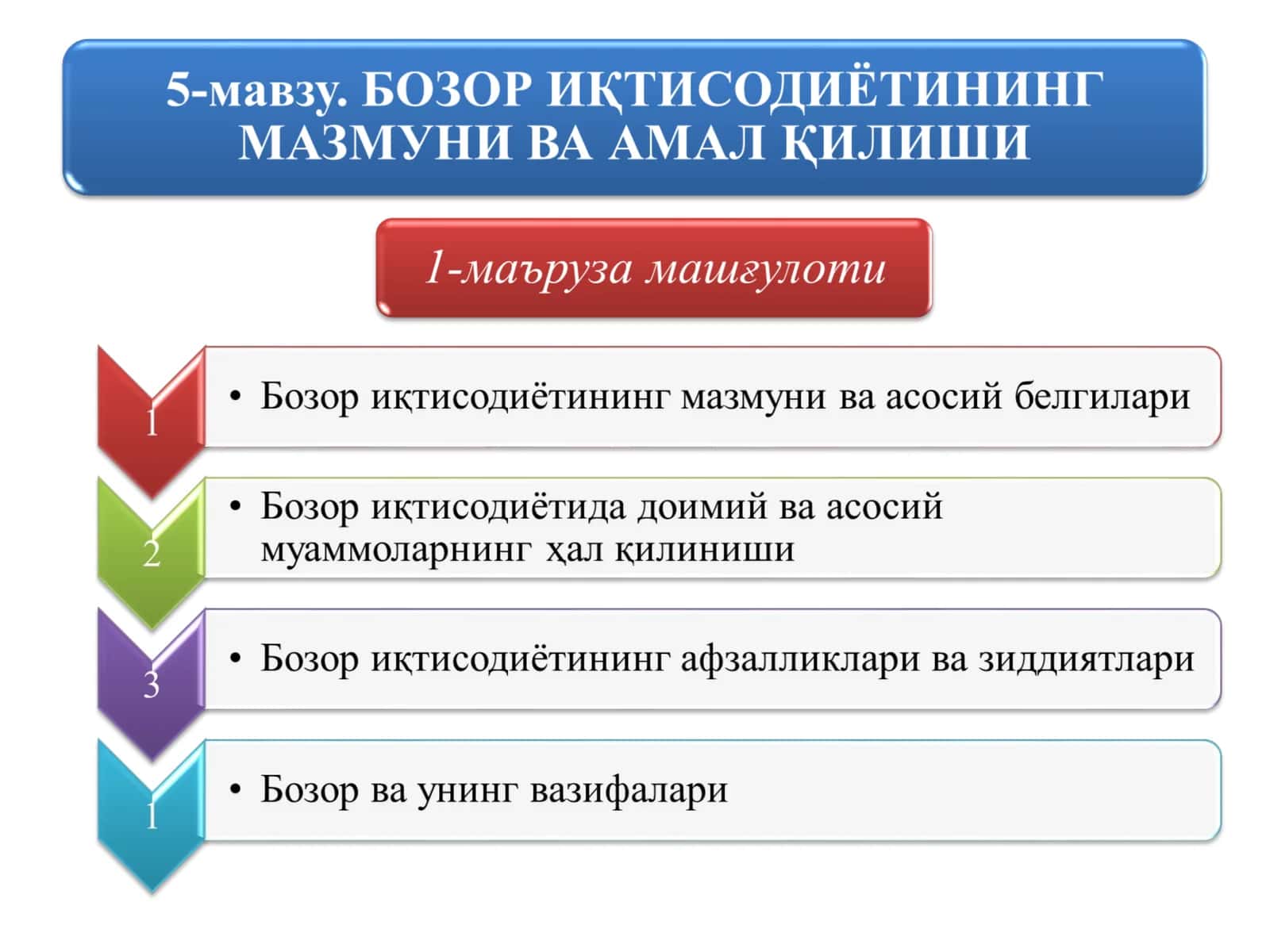 БОЗОР ИҚТИСОДИЁТИНИНГ МАЗМУНИ ВА АМАЛ ҚИЛИШИ 1