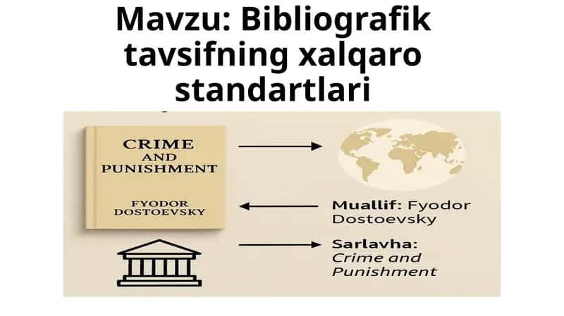 Bibliografik tavsifning xalqaro standartlari 1