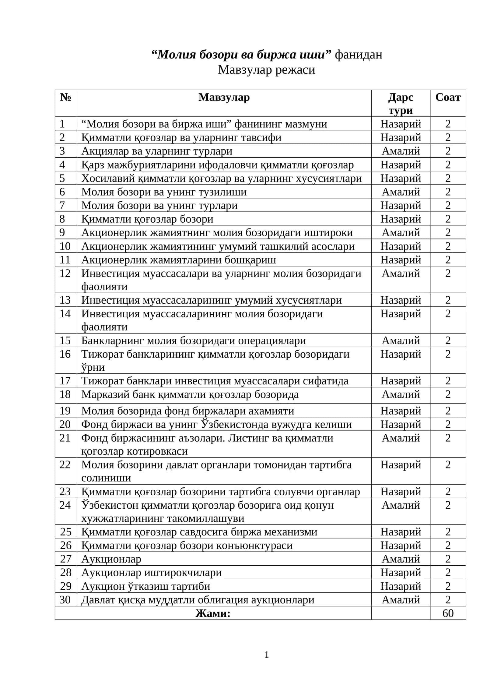 “Молия бозори ва биржа иши” фанидан Мавзулар режаси 1