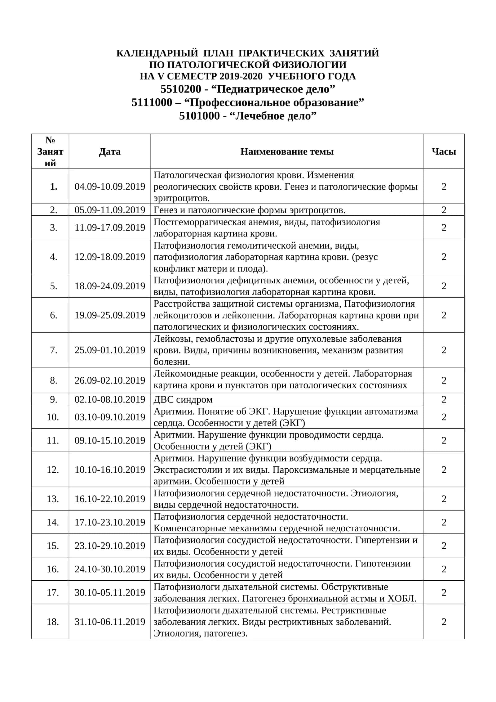 КАЛЕНДАРНЫЙ ПЛАН ПРАКТИЧЕСКИХ ЗАНЯТИЙ ПО ПАТОЛОГИЧЕСКОЙ ФИЗИОЛОГИИ 1