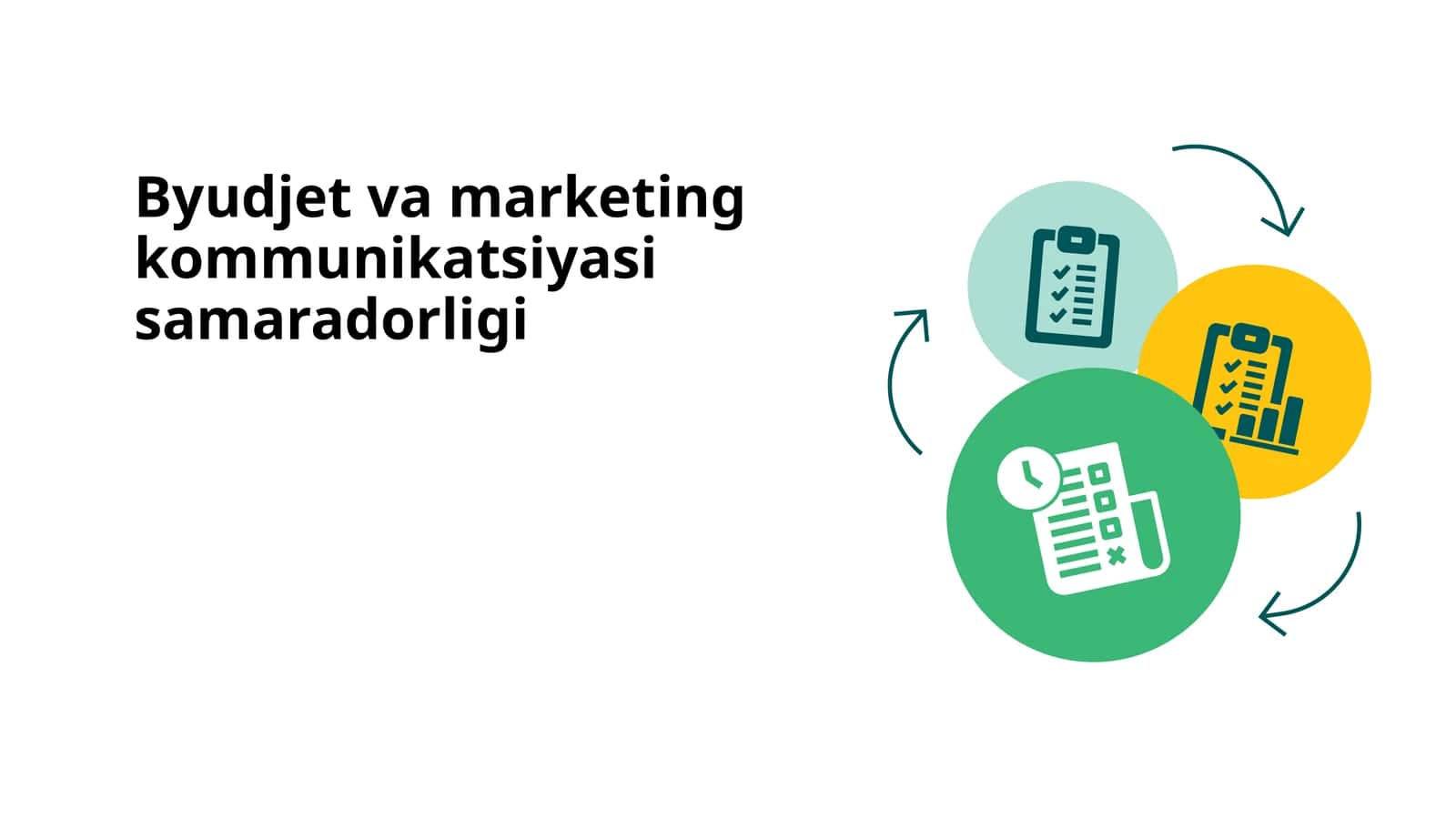 Byudjet va marketing kommunikatsiyasi samaradorligi 1