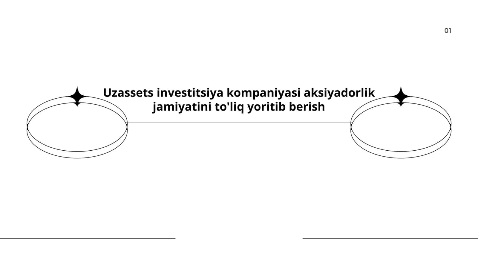 Uzassets Investitsiya Kompaniyasi 1