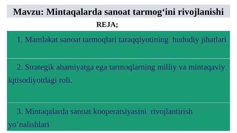 Mintaqalarda sanoattarmog‘inirivojlanishi 1
