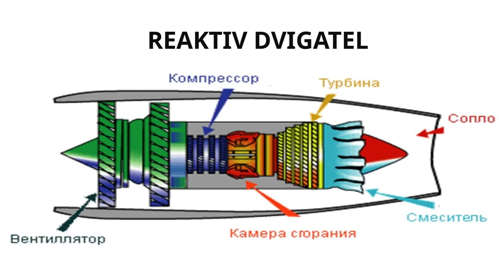 Reaktiv dvigatellarsikli 1