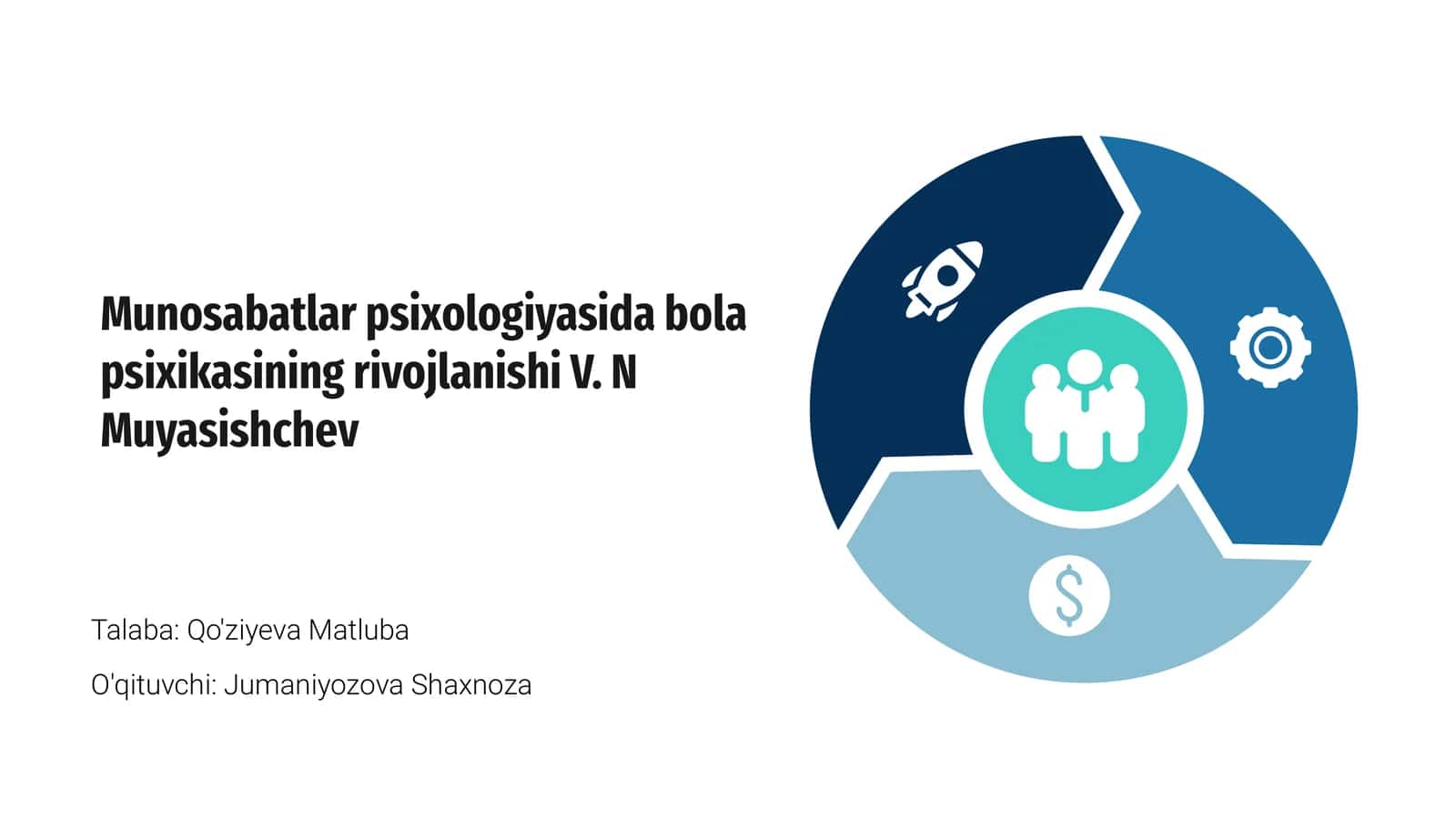 Munosabatlar psixologiyasida bola psixikasining rivojlanishi V. N Muyasishchev 1