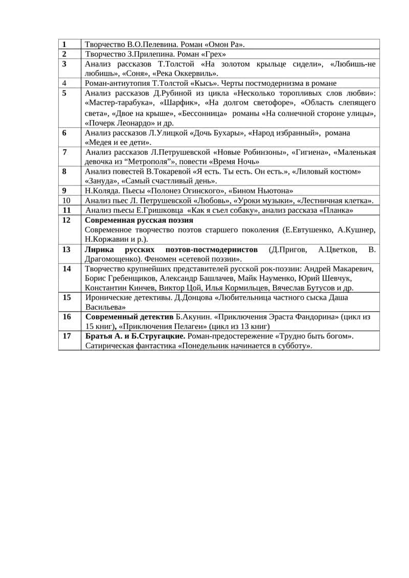 Творчество крупнейших представителей русской рок-поэзии 1