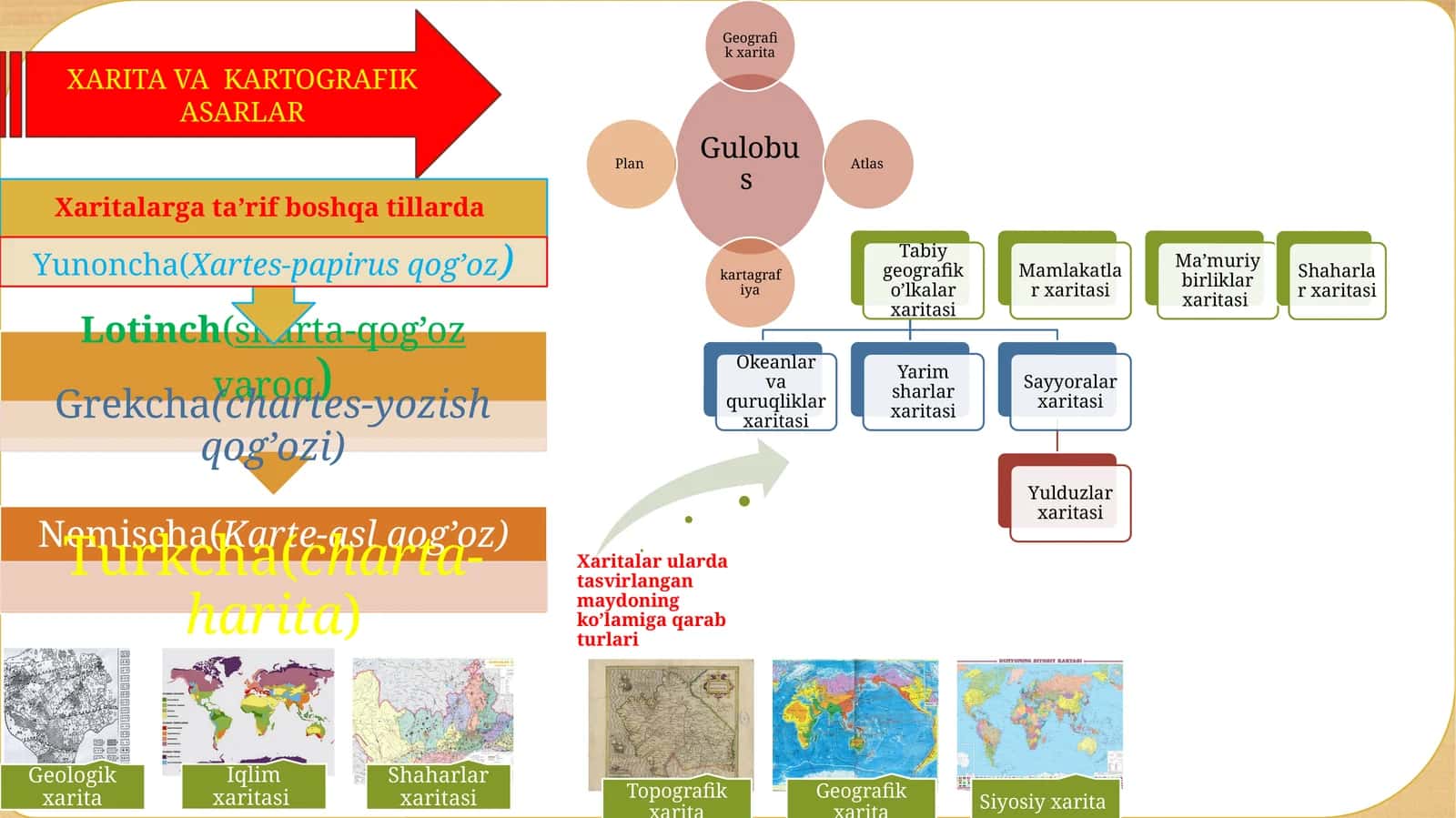 XARITA VA KARTOGRAFIK ASARLAR 1