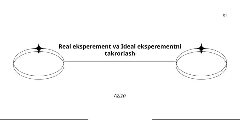 Real eksperiment va Ideal eksperimentni takrorlash 1