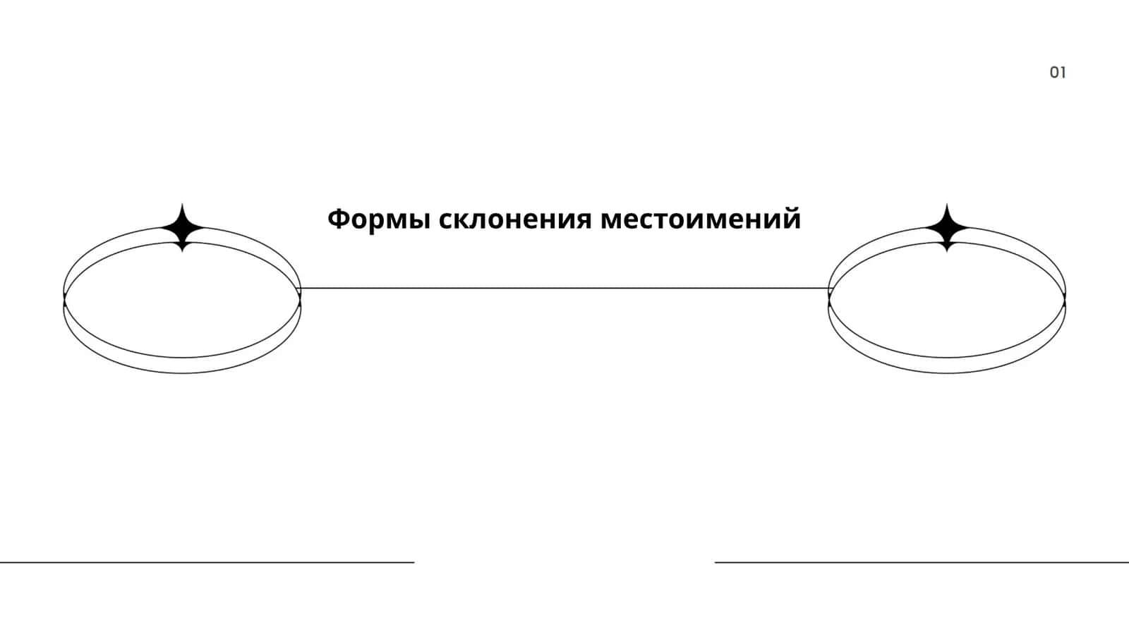 Формы склонения местоимений 1