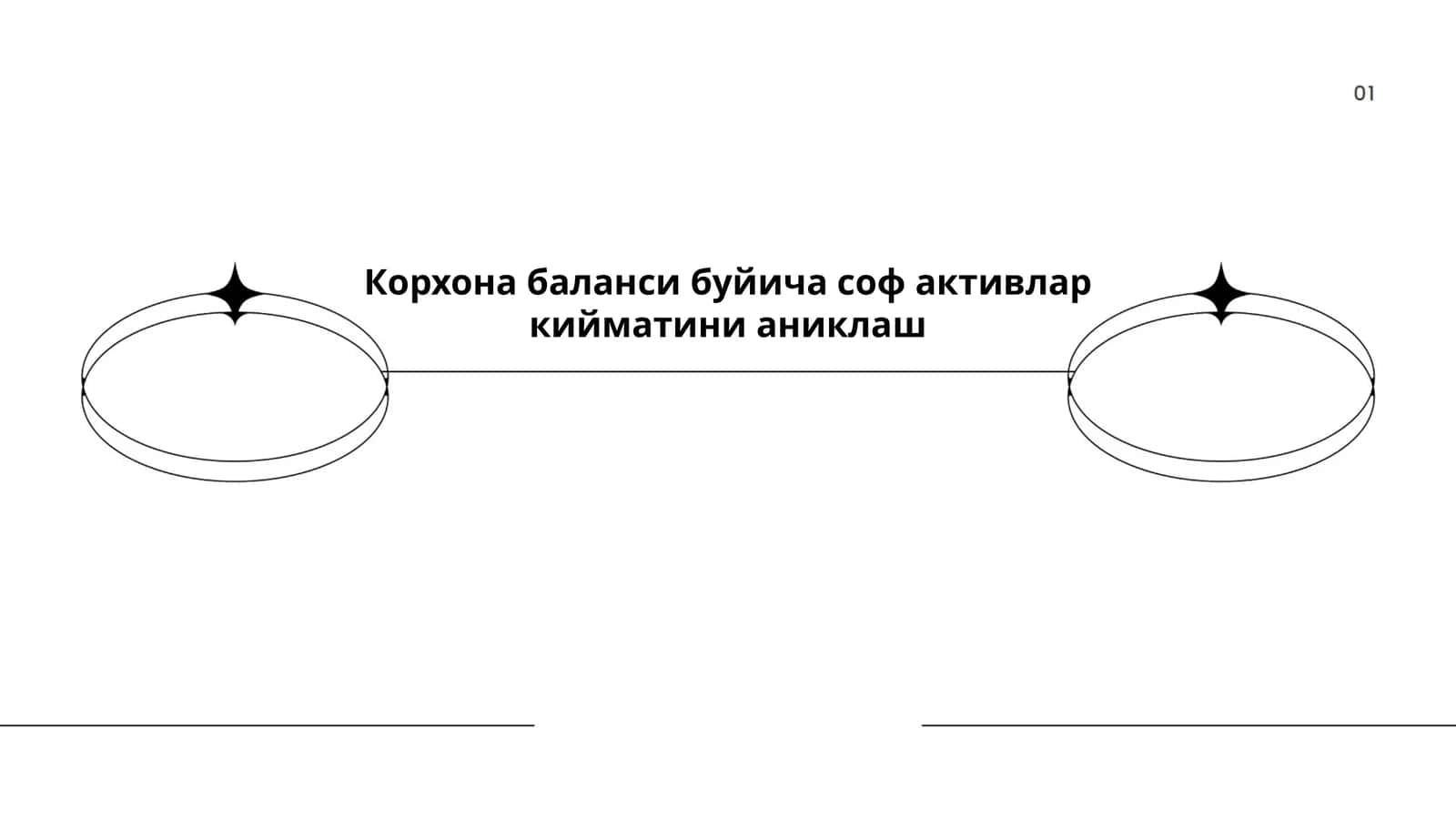 Корхона баланси буйича соф активлар кийматини аниклаш 1