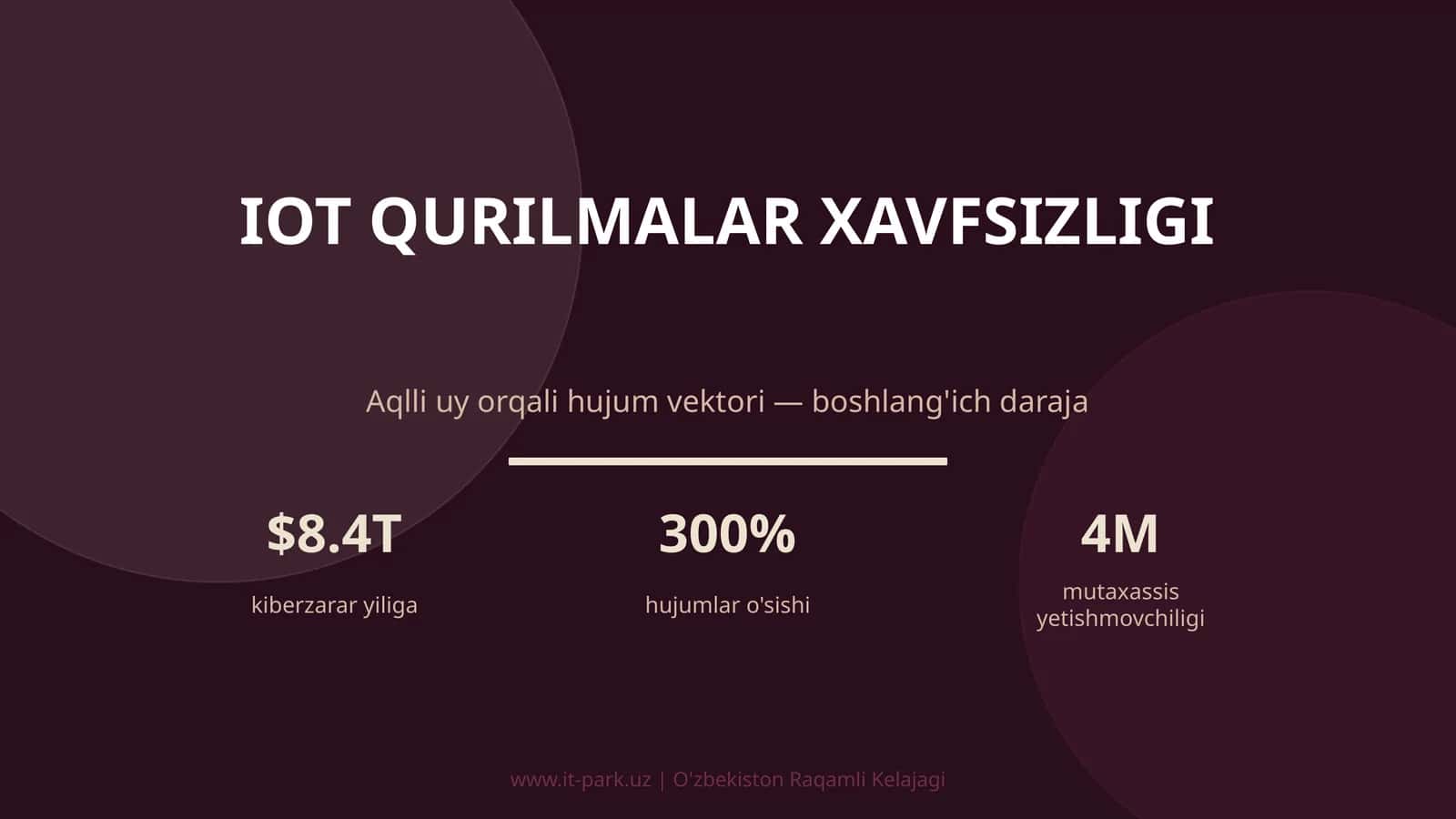 IoT QURILMALAR XAVFSIZLIGI 1